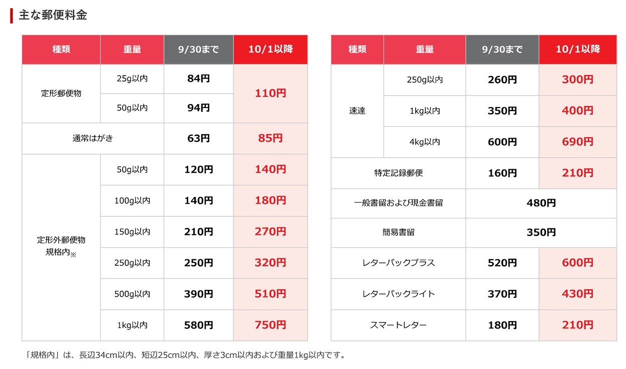 郵便料金が変わります！！ ～大阪市 本町の税理士通信～ - 最新情報